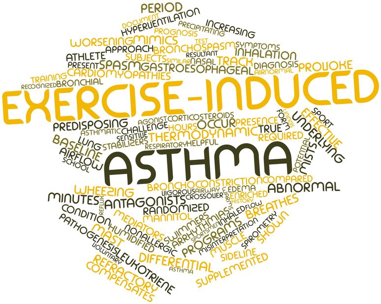 Exercise Induced Asthma