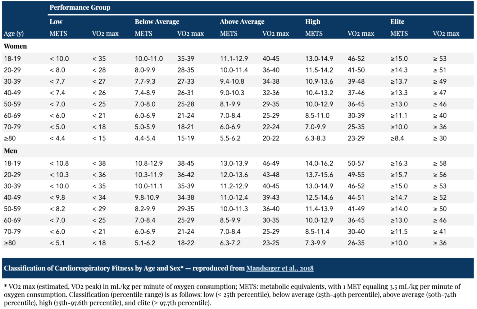 VO2 Max chart