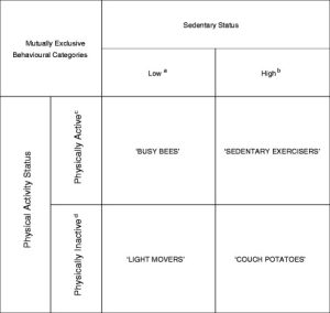 Is Your Client an “Active Couch Potato”? 3 COUCH POTATO