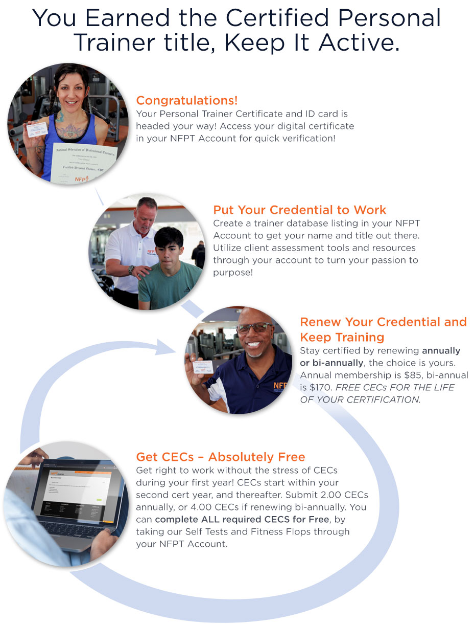 Become a personal trainer free hot sale
