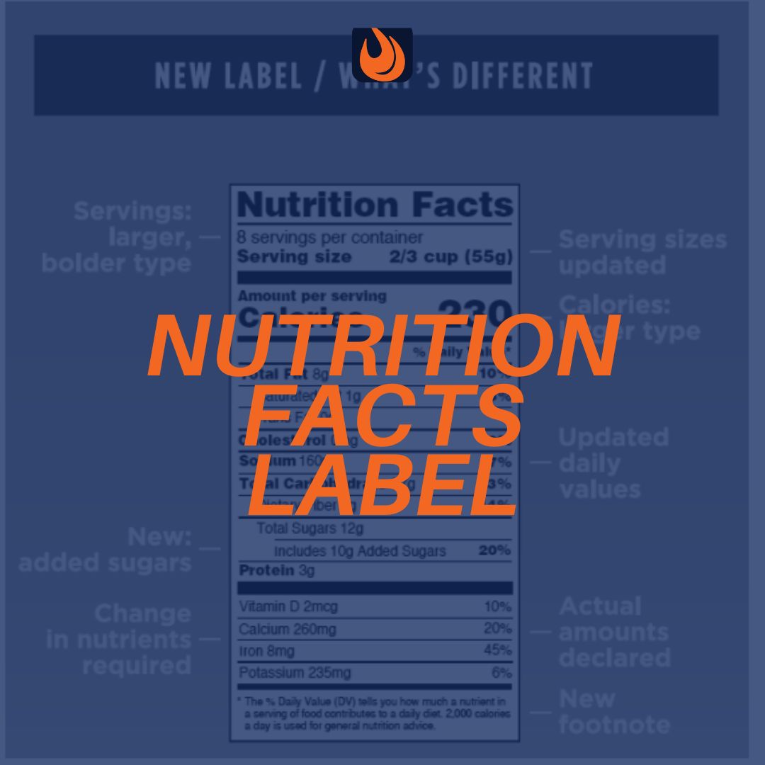 Reading Nutrition Labels: Guiding Personal Training Clients Through Recent Changes