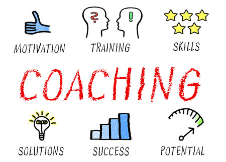 Motivational Interviewing for Personal Trainers: Understanding the Stages of Change 2 Motivational Interviewing