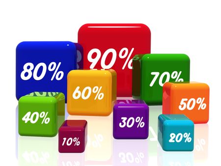 percentages