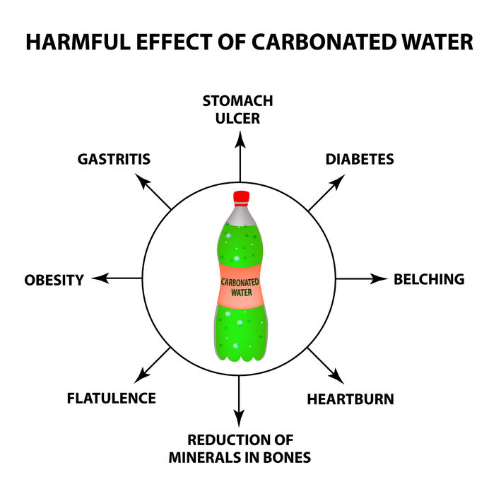 carbonated water