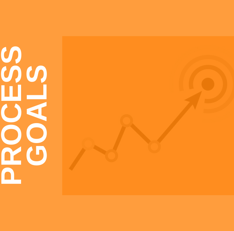 Process Goals Versus Outcome Goals: The Art of Goal Setting 2 Featured Image Process Goals