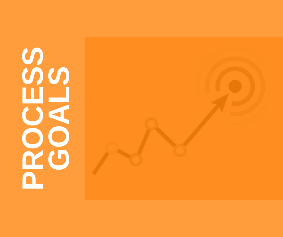 Featured Image Process Goals