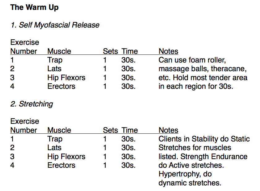 Nasm Corrective Exercise Chart