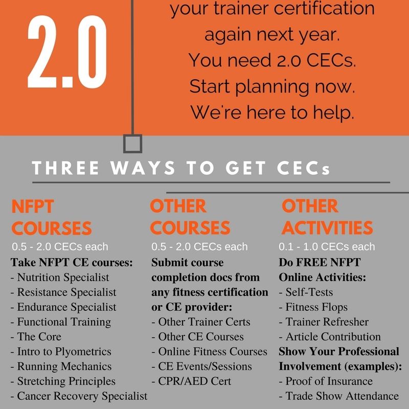 NFPT Continuing Education Credits, CECs. Free. Convenient. 1 cec reminder3