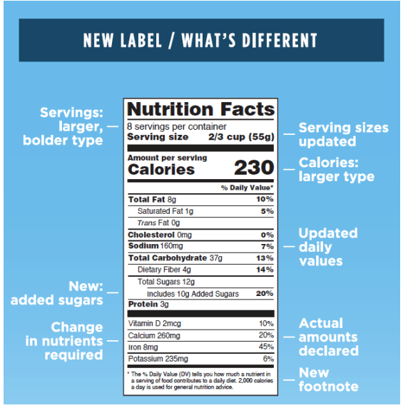 Understanding the Changes to the 2018 FDA Nutrition Label 2 nutrition label