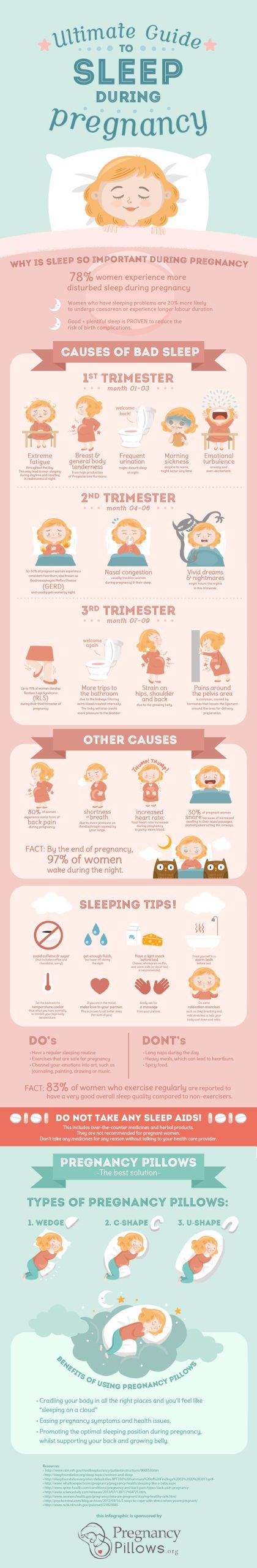 pregnancy sleep infographic