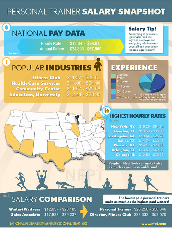 5 Day How Much Do Personal Trainers Usually Cost for Beginner