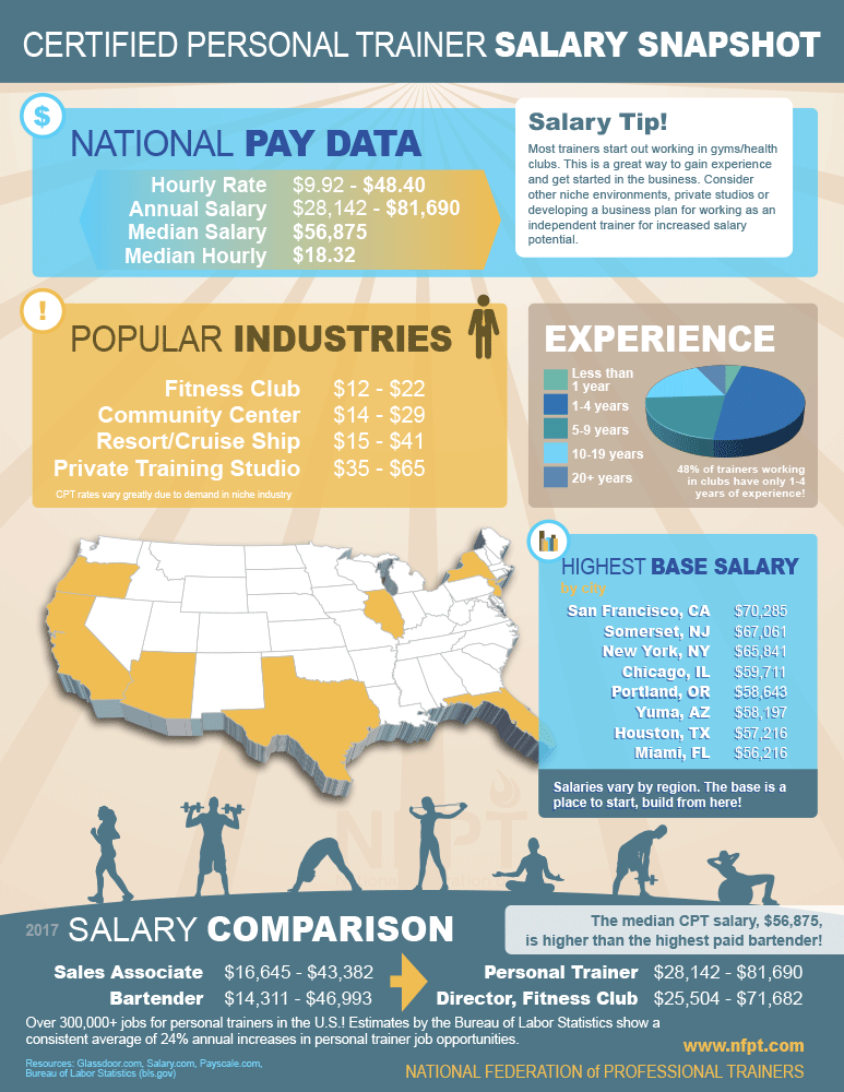 salary_infographic_2017